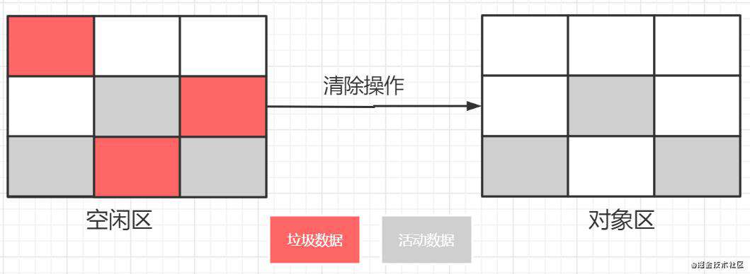 高性能 JavaScript 引擎 V8 - 垃圾回收